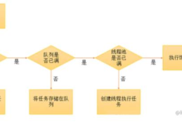 详解Java ThreadPoolExecutor的拒绝策略