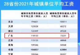 2022广东高考录取分数线一本(2013中山大学广东投档线)