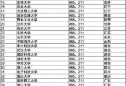 华为校招42所高校名单和专业2022(华为招生学校排名)