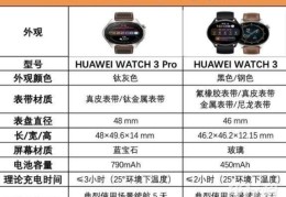 华为watch3pro和watch3区别?华为watch3pro和watch3参数对比