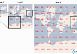 新手学c还是java(web编程基础)