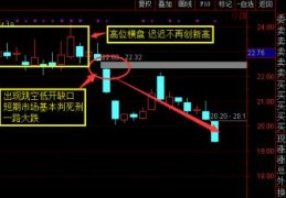 跳空低开缺口识别逃命技巧(跳空低开是什么意思)