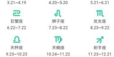 十二星座对应日期、性格特点(农历9.11什么星座)