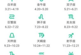 十二星座对应日期、性格特点(农历9.11什么星座)