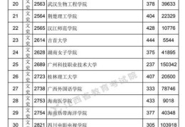 2022江西九江高考录取分数线(2021江西专科学校投档线分数线)