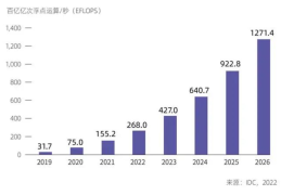 人工智能的特点有哪些(人工智能的特点)