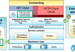 Dynamics 365你了解吗(微软crm系统是什么)