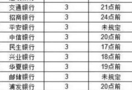 信用卡晚还了5天算逾期吗(信用卡逾期几天)