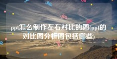 ppt怎么制作左右对比的图(ppt的对比图分析图包括哪些)