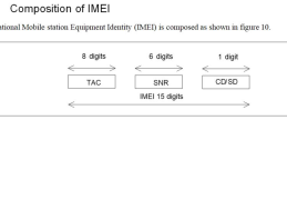 imei是什么(手机序列号IMEI)