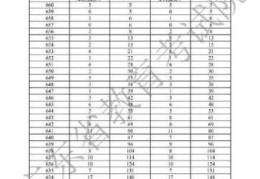 2022广东夏季高考分数线是多少(2018年广东省高考一分一段表)