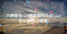 六种常见excel图表制作方法(excel怎么制作cpk图表)