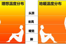 墙暖和地暖哪个好(地暖和墙暖有什么区别)