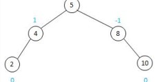 python经典算法实践：平衡二叉树。分步图解平衡二叉树的插入过程