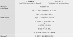 一图看懂骁龙888(Plus、骁龙888区别：主频飙到3.0Hz,功耗如何?)