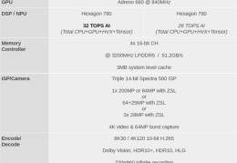 一图看懂骁龙888(Plus、骁龙888区别：主频飙到3.0Hz,功耗如何?)