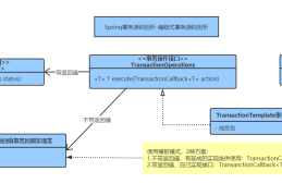 Spring源码解析之编程式事务