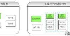 PHP 线程,进程和并发