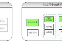 PHP 线程,进程和并发