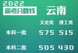 2022广西高考录取分数线公布(2022年云南高考分数线)