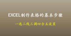 怎样制作表格步骤图解(新手入门excel表格制作)