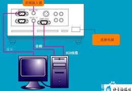 投影仪连接电脑无显示(投影仪和电脑无法连接显示怎么办)