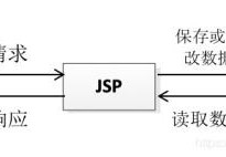 MVC架构系统设计方法(mvc架构模式的原理)