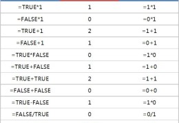 逻辑函数：FALSE 逻辑值假、TRUE 真（满足条件的逻辑值）