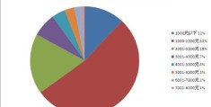 信息与计算科学属于什么类专业(毕业后的就业方向)