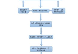 详解老年证办理所需材料和流程(老年证怎么办理)