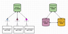 Git与SVN的区别是什么