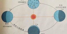 地球月亮太阳三者关系(太阳会自转吗转多长时间)