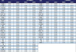 成都地铁最晚几点(2022成都地铁时刻表18号线)