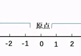 数轴的定义是什么(数轴概念详解)