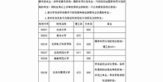 2022广西梧州高考分数线(广西师范大学提前批投档线)