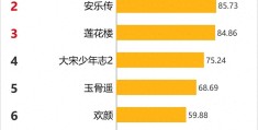 成毅主演的电视剧（成毅主演的7部剧）