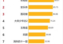 成毅主演的电视剧（成毅主演的7部剧）