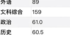 高考最牛钉子户梁实第28次高考446分 未过二本线：纠结是再战还是读专升本