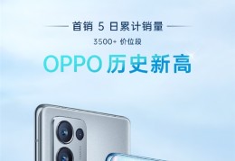 OPPO,Reno,6,Pro/Pro+首销创新纪录：3499元起