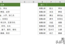 一个单元格拆分到多个单元格内的两种方法(如何把一个单元格分成两个)