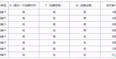 浅析数据分析的6个方法(如何做数据分析)