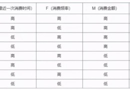 浅析数据分析的6个方法(如何做数据分析)