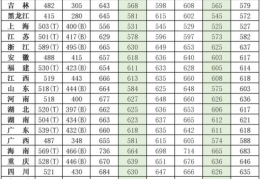 2022广东高考军校录取分数线(军校排名和录取分数线2022考军校要多少分)