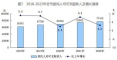 人均gdp就是人均收入吗为什么