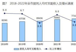 人均gdp就是人均收入吗为什么