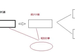 storm实时排序TopN怎么使用