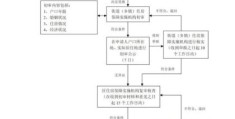 共有产权房申请条件(上海共有产权房怎么申请)