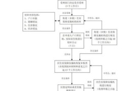 共有产权房申请条件(上海共有产权房怎么申请)