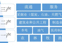 行业与产业的关系是什么(产业和行业的区别)