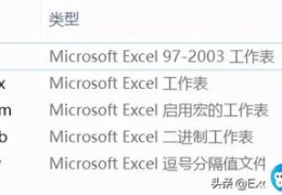 电子表格后缀xls、xlsx/m/b、csv有什么不同(xlsx是什么格式的文件)